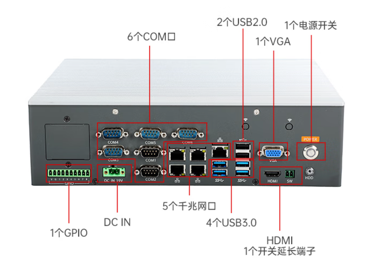 1個(gè)miniPCIe，1個(gè)PCIe*16，1個(gè)PCIe*16金手指。