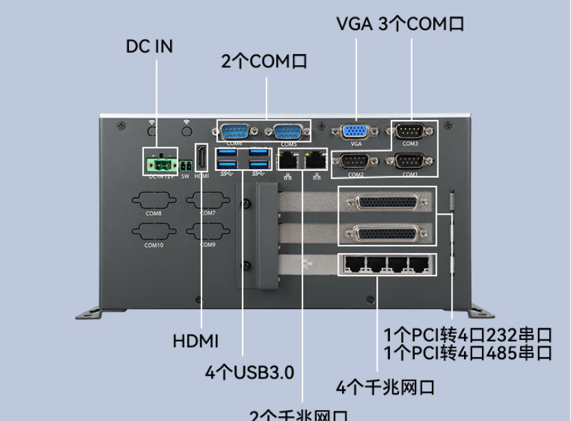 端口多：該設(shè)備裝配了14個(gè)COM口，10個(gè)USB接口，6個(gè)千兆網(wǎng)口。增大了用戶操作的便利性，可適應(yīng)更多的環(huán)境，保障了機(jī)器運(yùn)行的穩(wěn)定性。同時(shí)，電源采用DCIN12V輸入，續(xù)航時(shí)間長(zhǎng)，讓用戶擺脫電源的束縛。