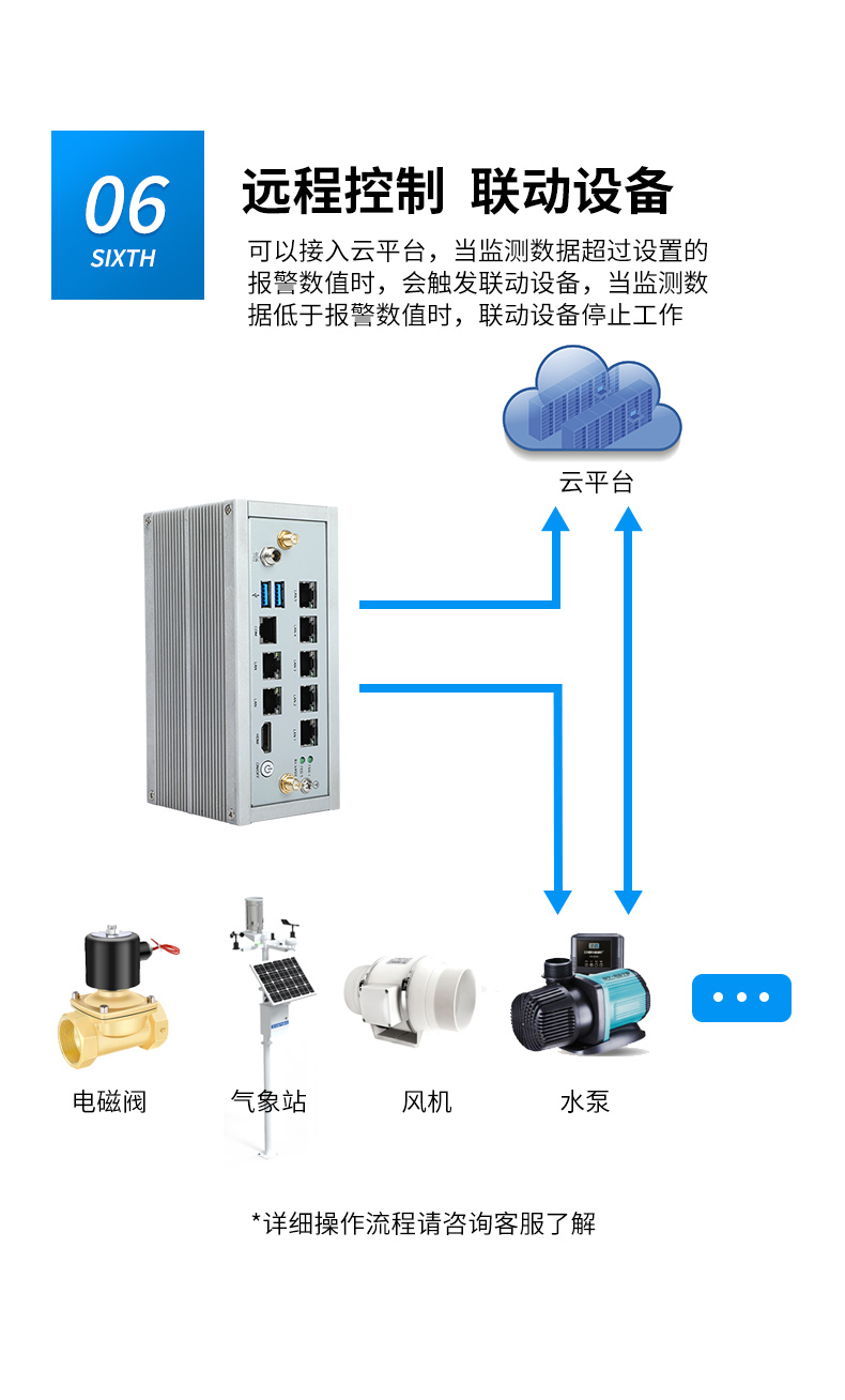嵌入式工控機,網絡安全工業(yè)電腦,DTB-3210-J6412.jpg